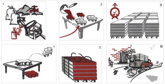Изготовление тротуарной плитки